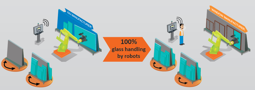 glass-handling-robot-tecauma