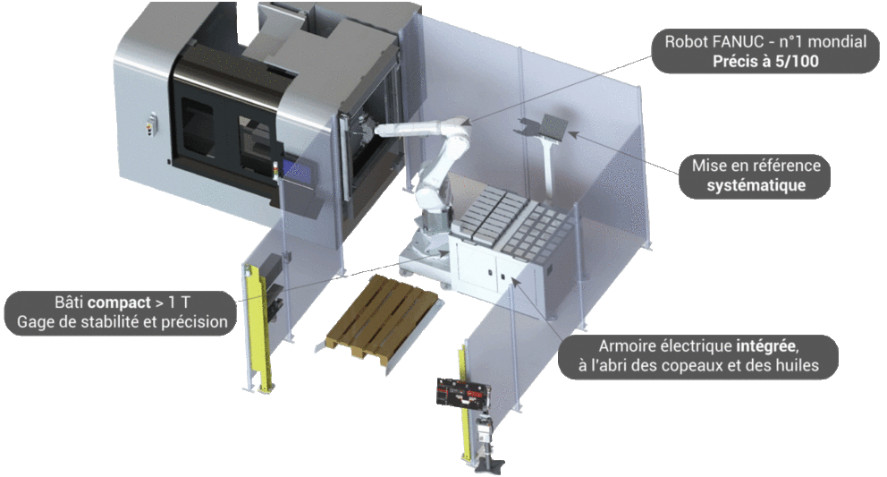 ilot-robotisé-3d-robotflex-tecauma