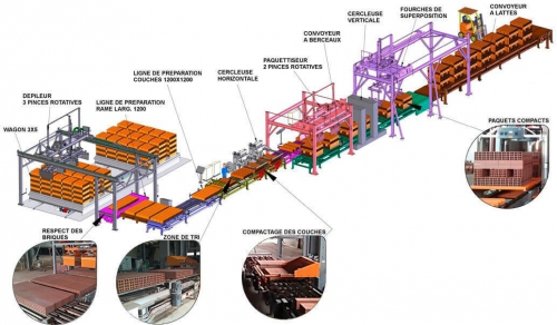 020-paquettiser-briques-maghreb-tecauma