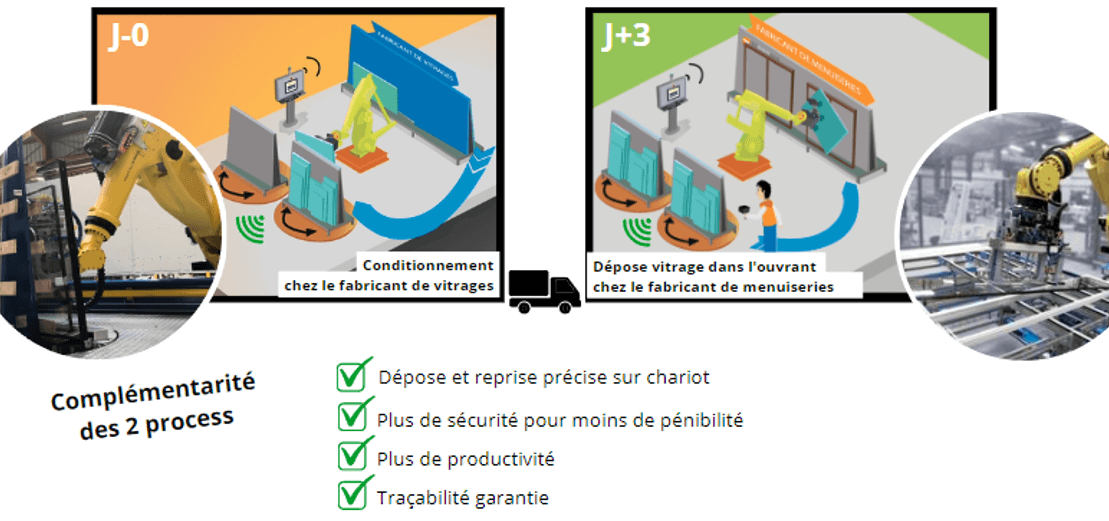 pose-depose-robotisation-vitrage-tecauma