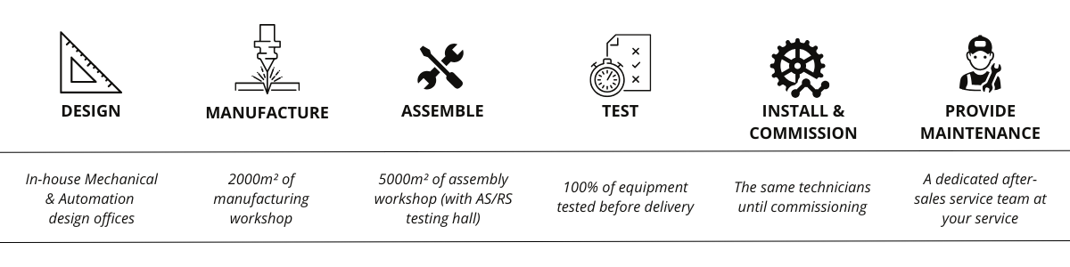 TECAUMA-fully-integrated-process